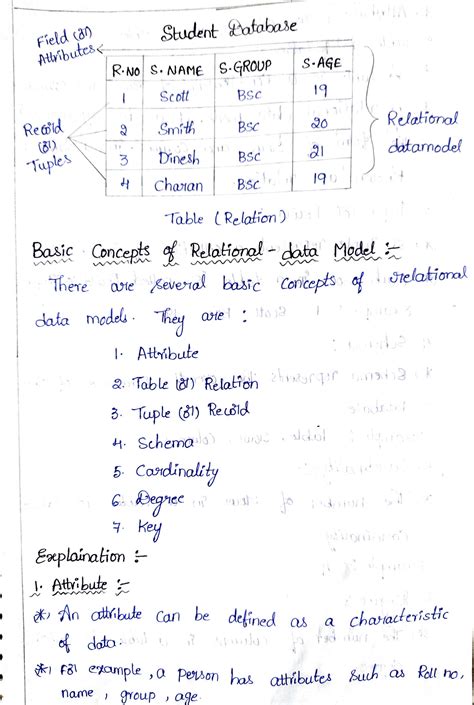 SOLUTION: Introduction to relational model - Studypool