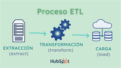 Proceso De Etl Extraccion Transformacion Y Carga De Datos Con Power Bi