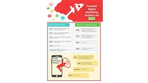 Digital Data Analysis Powerpoint Presentation And Slides Ppt