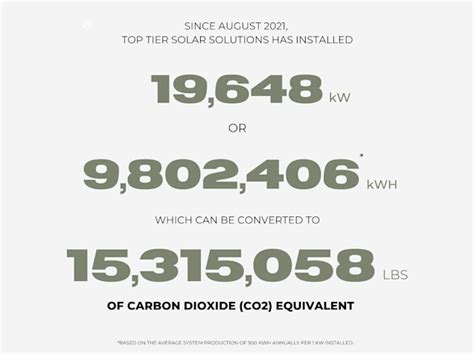 Top Tier Solar Solutions Profile Reviews 2024 EnergySage