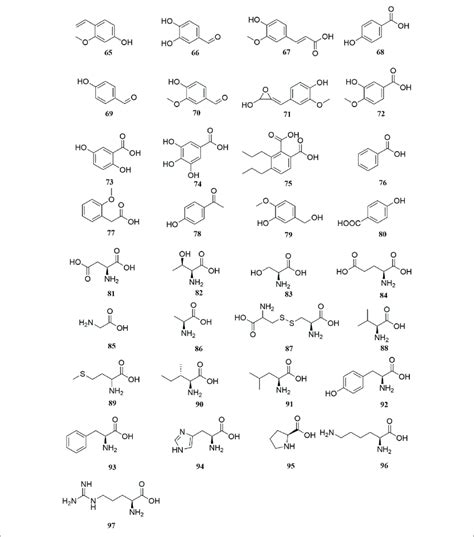 Chemical Structures Of Phenols Phenolic Acids And Amino Acids 65 97