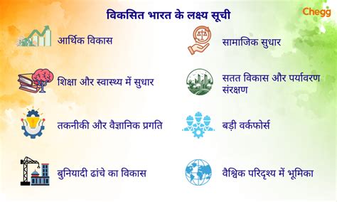 vakasata bharata  nabthha  ka lkashhaya mahatava oura bhavashhaya ka thasha