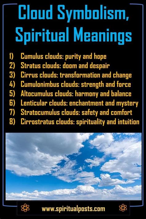 Symbolism of Clouds: Unveiling Skies' Mysteries