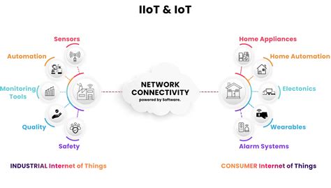 Difference Between Iot And Iiot