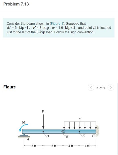 Solved Problem Consider The Beam Shown In Figure Chegg