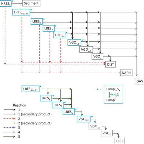 Reaction scheme showing all reaction sets. | Download Scientific Diagram