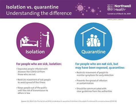 Isolation vs. quarantine - what's the difference? - Mather Hospital