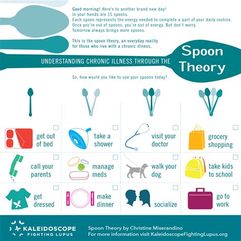 Spoon Theory Infographic Updated Kaleidoscope Fighting Lupus