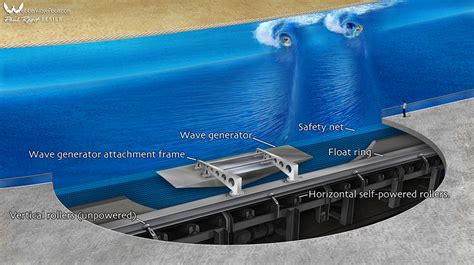 Webber Wave Pools Introduces Crescent Wave Pool Design - Surf Park Central