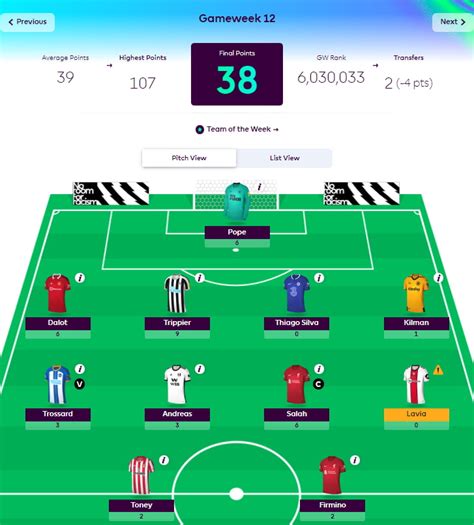 Fpl Gameweek Review Every Game Analysed An Ode To Mitrovic