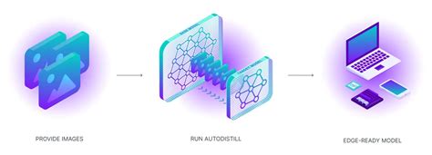 DETR Object Detection Model What Is How To Use