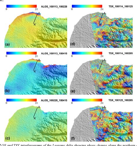 Figure From Postseismic Deformation Following The Haiti