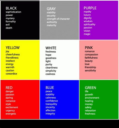 Simple aura color chart - notetery