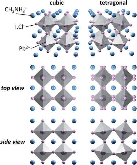 Crystal Structures Of Cubic Left Column And Tetragonal Right Column