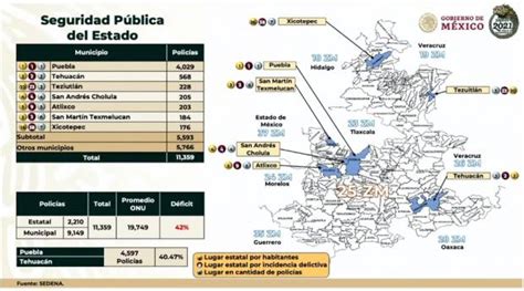 Estos Son Los 7 Municipios Con Mayor Incidencia Delictiva En Puebla