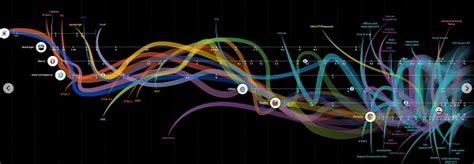 The History Of the Internet Interactive Timeline