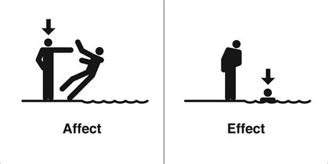 How To Use Affect Vs Effect