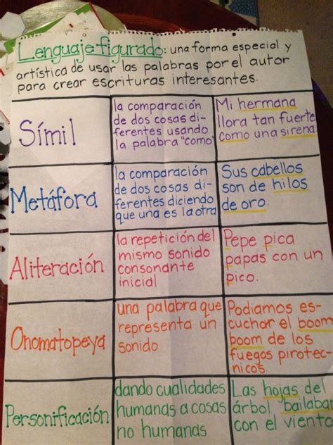 Dual Language Classroom Spanish Writing Spanish Anchor Charts C89 Artofit