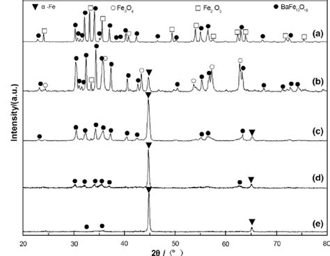 Xrd Patterns Of Fe 2 O 3bafe 12 O 19 Microfibers Calcined At 900 °c For Download Scientific