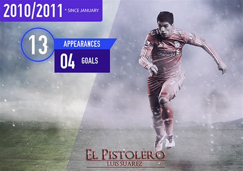 Luis Suarez Stats On Behance