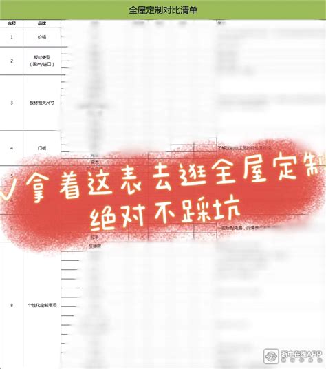 攻略版！全屋定制增项20问，搞清楚这些，没准能省3w！ 装修大本营 大金华论坛 Bbs 0579 Cn