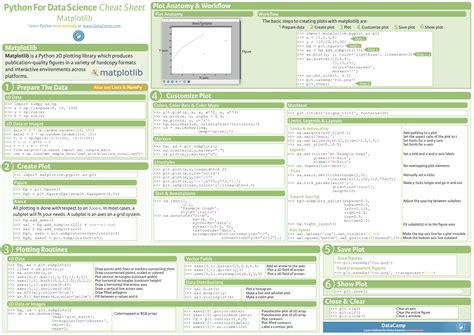 Python Pandas Cheat Sheet