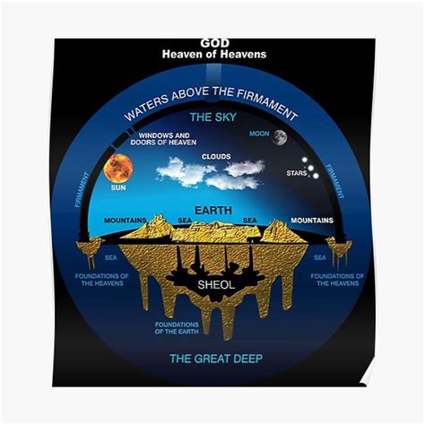 Flat Earth Ancient Hebrew Cosmology Concept Premium Matte Vertical