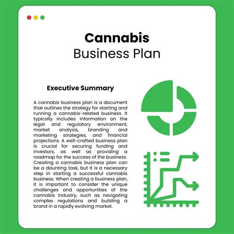 Cannabis Business Plan Template The Business Version