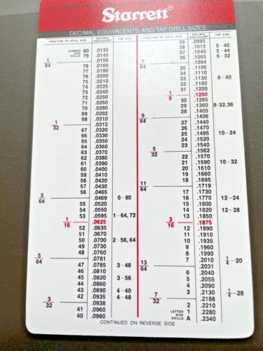 VTG STARRETT Tap Drill Size Decimal Equivalents Pocket Card Chart 3 X5