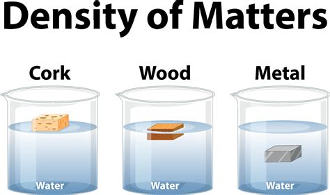 Matter And Its State Exam Analysis