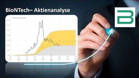 Biontech Aktie Bewertung Und Qualit T Eine Fundamentalanalyse Youtube