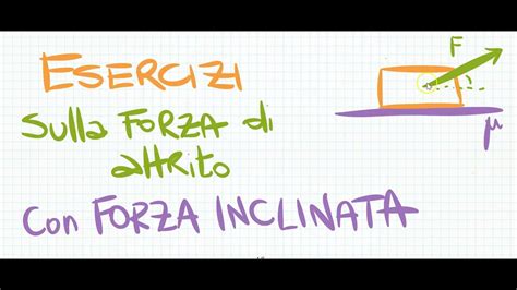 Esercizi Sulla Forza Di Attrito Con Forza Inclinata Youtube