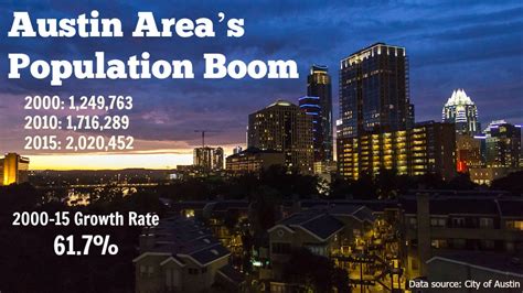 Austin Population Density Map