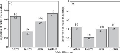 Figure 2 From Same Sex Sexual Behaviour As A Dominance Display