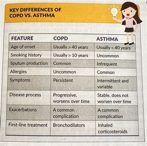 Rx Prep 2024 COPD Ch 42 Flashcards Quizlet