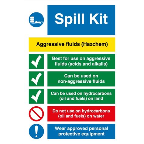 Chemical Spills Poster