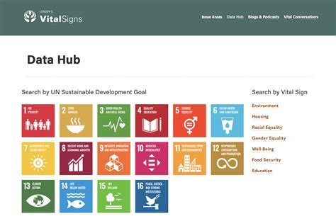The London Vital Signs Data Hub Brings Together Local Actions For The