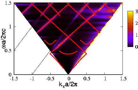 Figure From Theory Of Unconventional Smith Purcell Radiation In