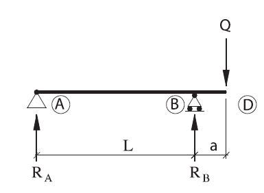 Simply Supported Beam With Overhang On Both Sides Deflection The Best