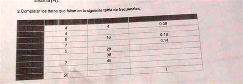 SOLVED Completar La Tabla De Frecuencia Adsoiuta 2 Completar Los Datos