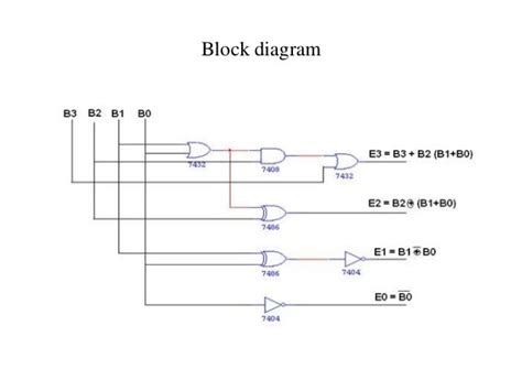 Bcd to excess 3 code converter