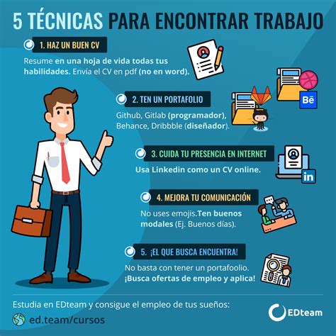 💼 5 Técnicas Para Encontrar Trabajo Edteam