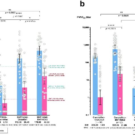 Neutralizing Antibody Titers Against SARS CoV 2 Variants At Two Weeks