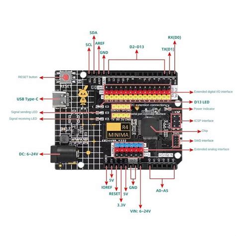 R4 Minima Development Board TYPE C USB Modul Kompatibel für Programming