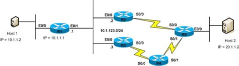 Cisco Ccna Listas De Acceso Extendido Configuración Y Colocación