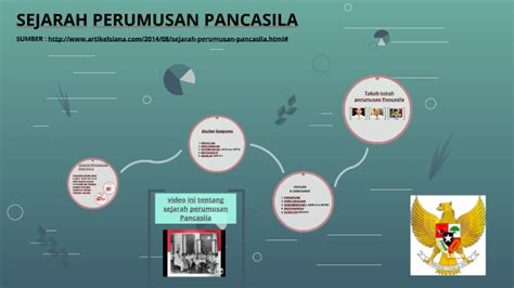 Gambar Sejarah Perumusan Pancasila Kimberly Hamilton