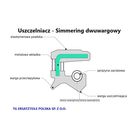 Simmering Nbr Dwuwargowy X X Ao Wysokiej Jako Ci Uszczelnienie