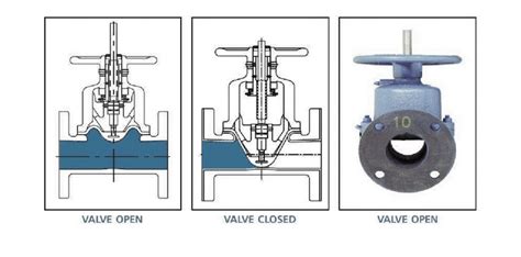 Diaphragm Valve - SuperPump