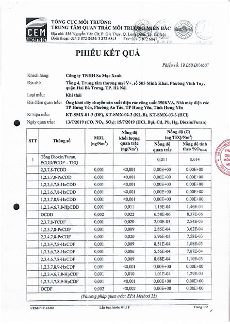 Kết quả phân tích mẫu chất thải