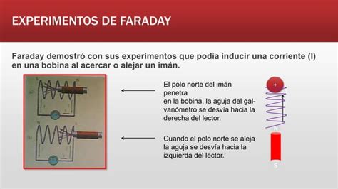 Diapositivas Leyes De Faraday